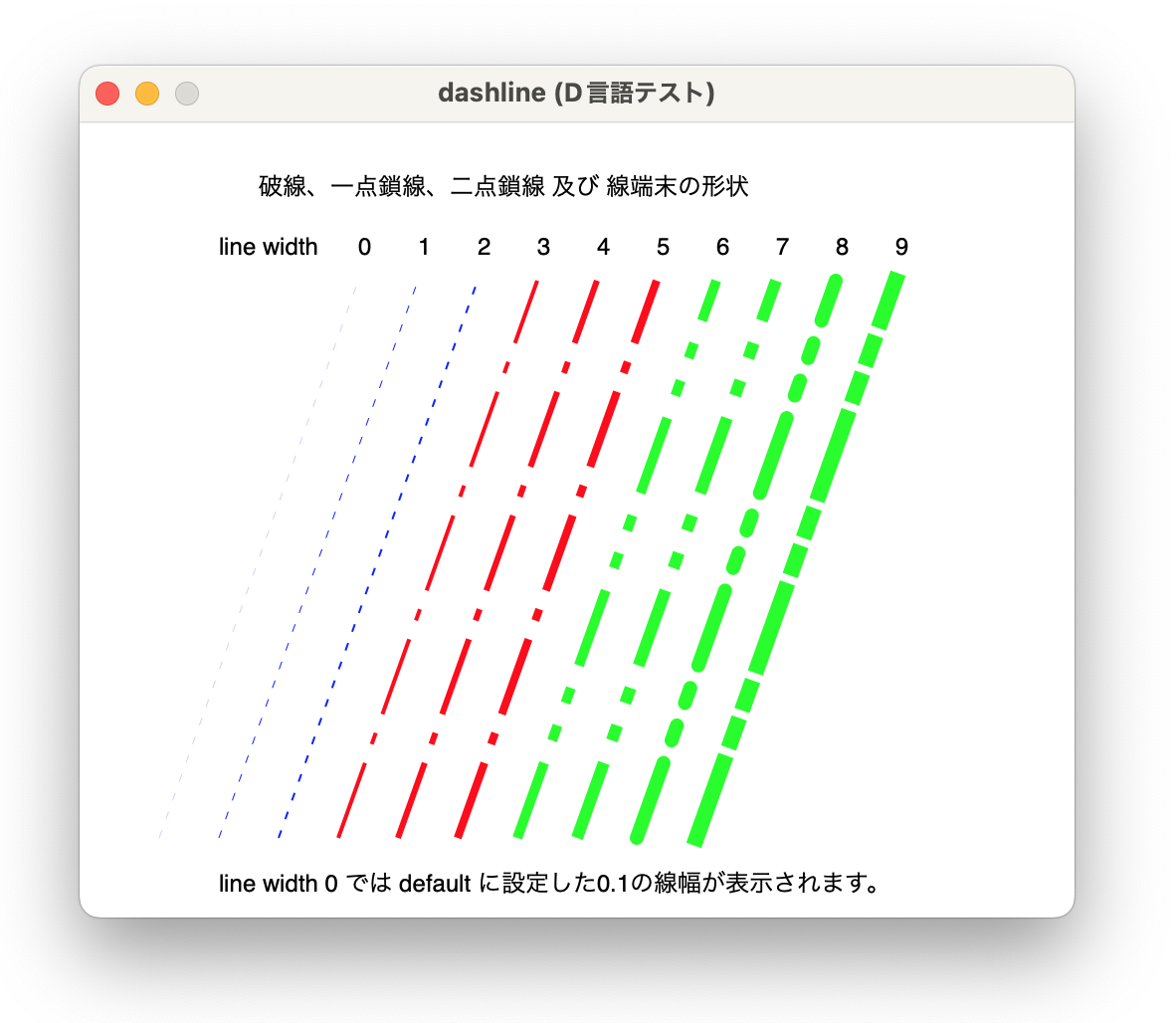 setLineDashのSample