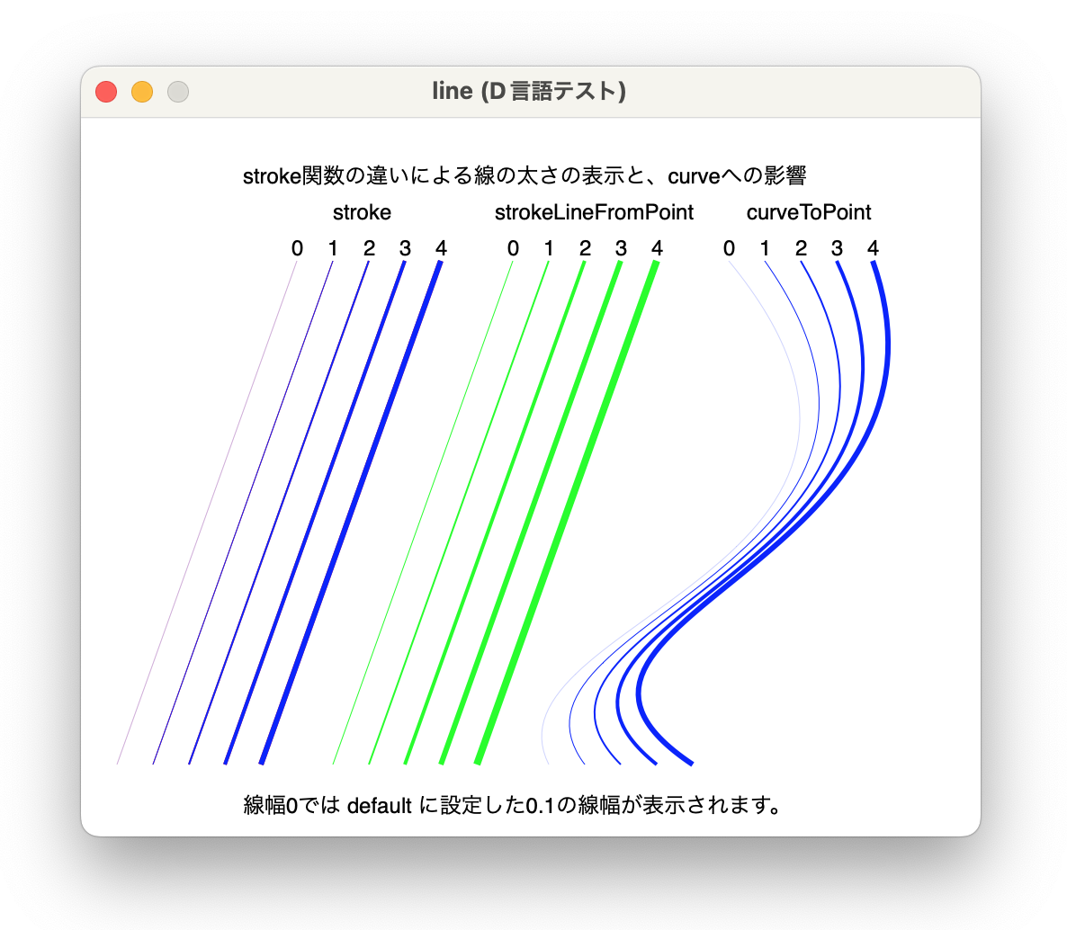 NSBezierPathのSample