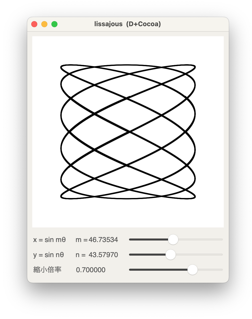 Lissajous' curve の Sample